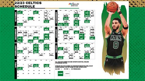 celtics results